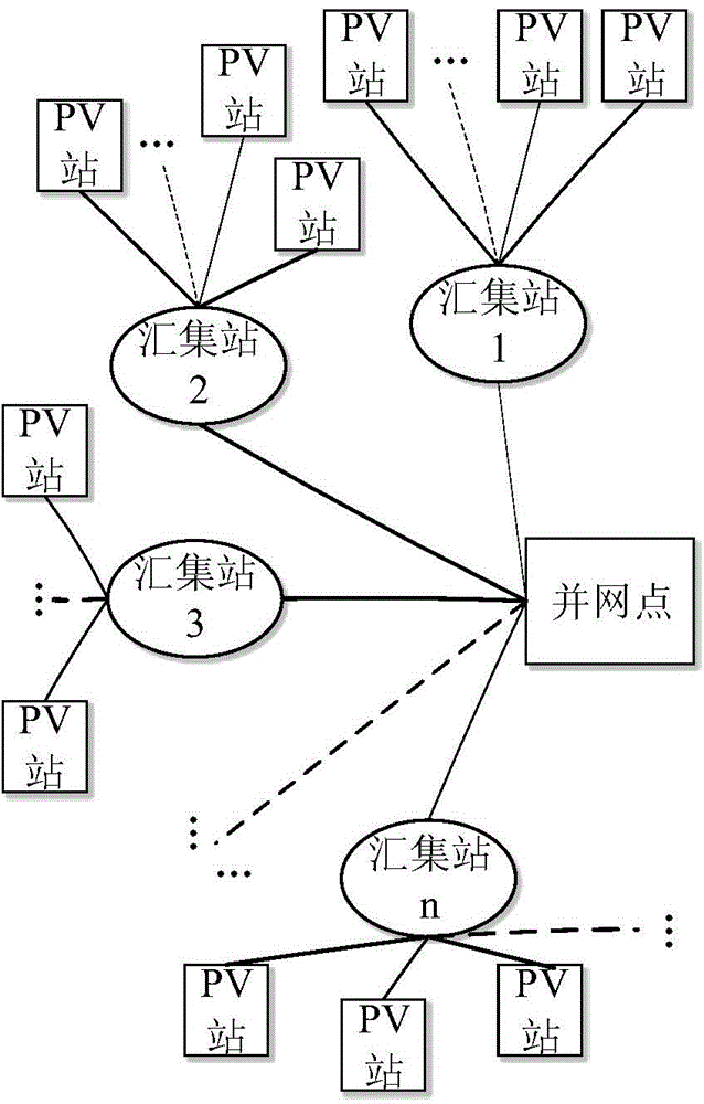 Reactive compensation configuration method