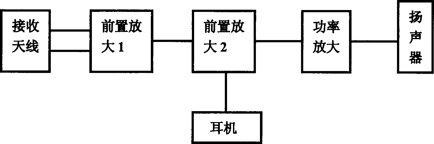 Failure tester for electric power cable