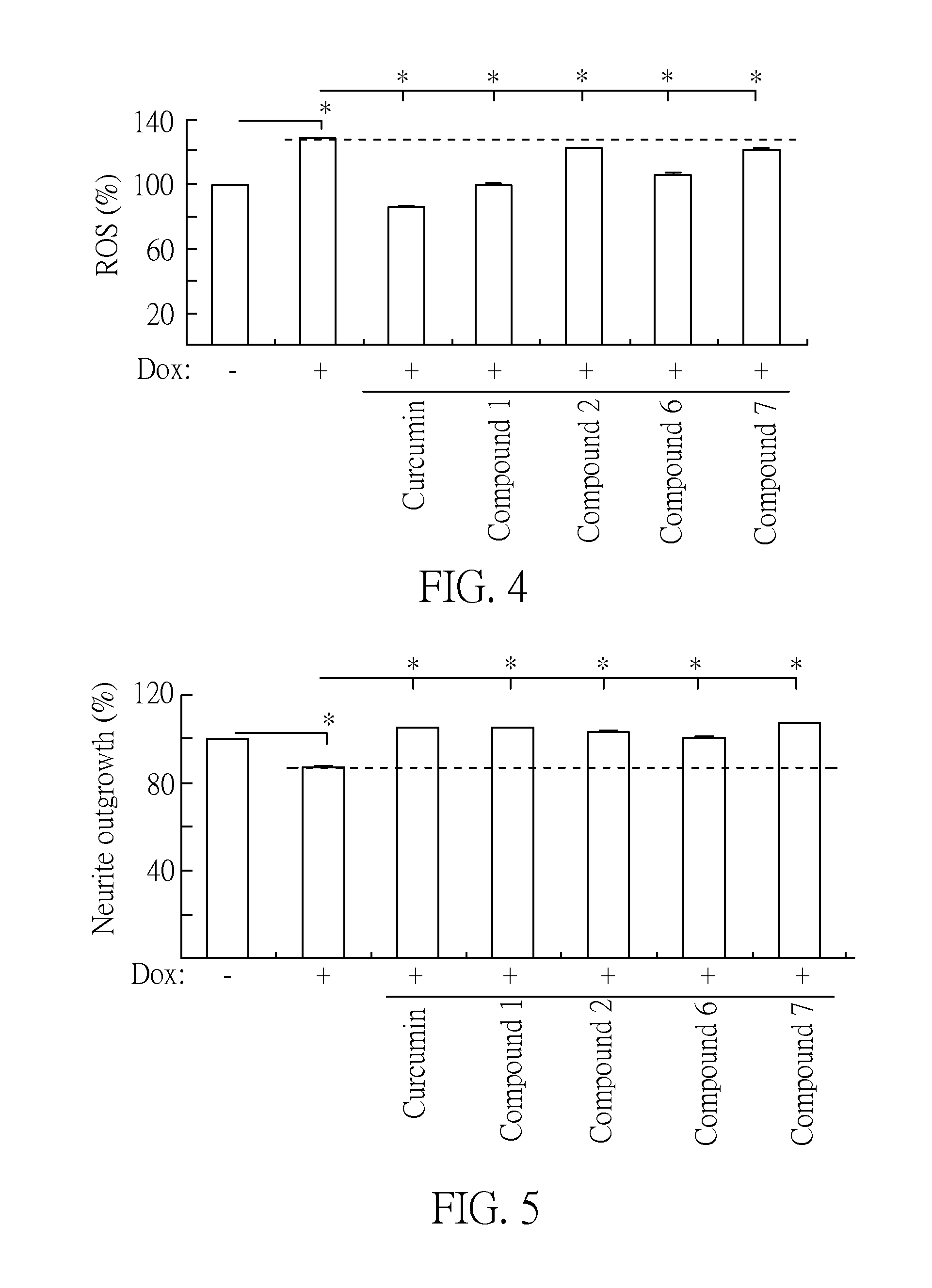 Method for treating abnormal b-amyloid mediated diseases