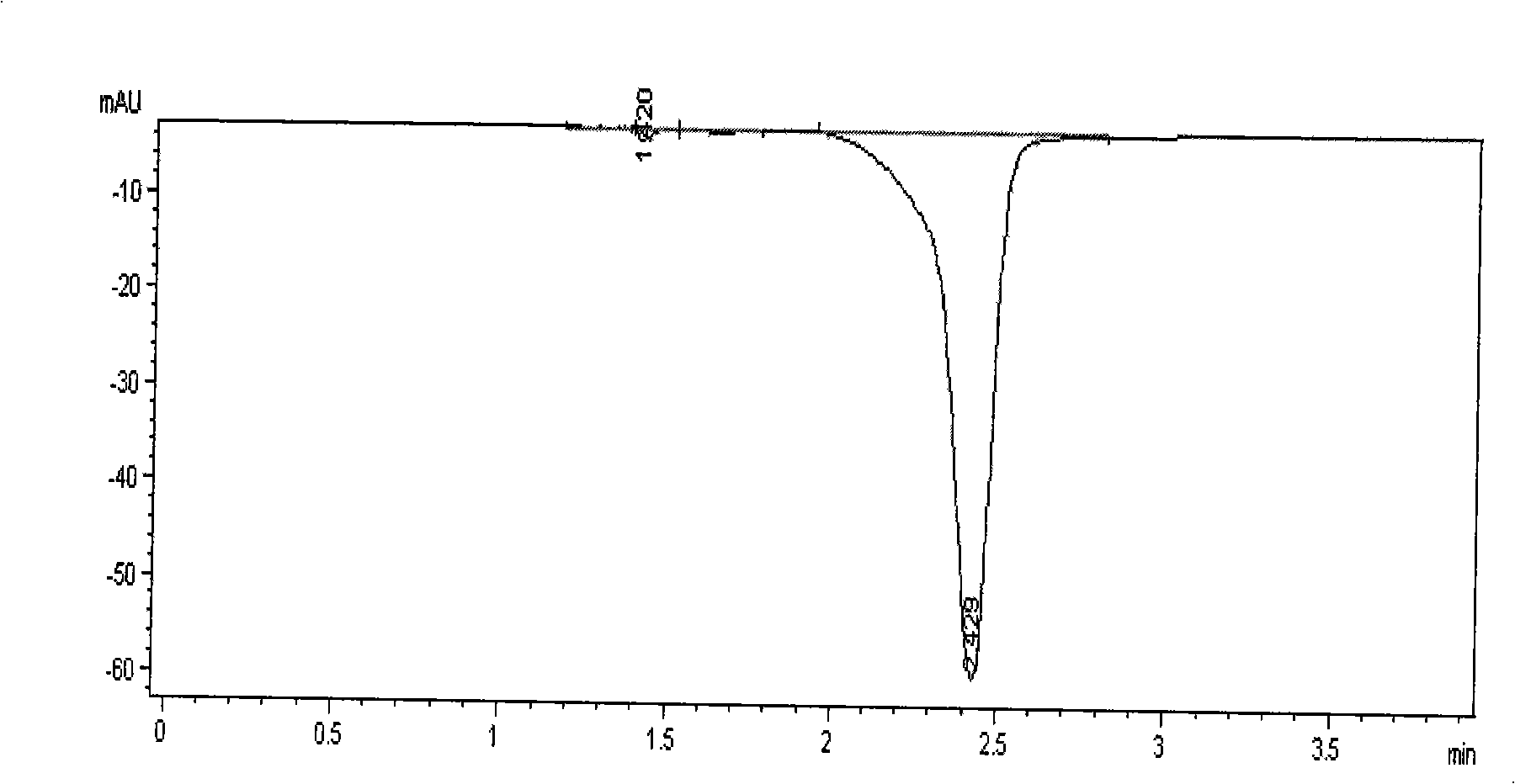 Preparation for 2,6-diamino-3, 5-di nitryl pyridine