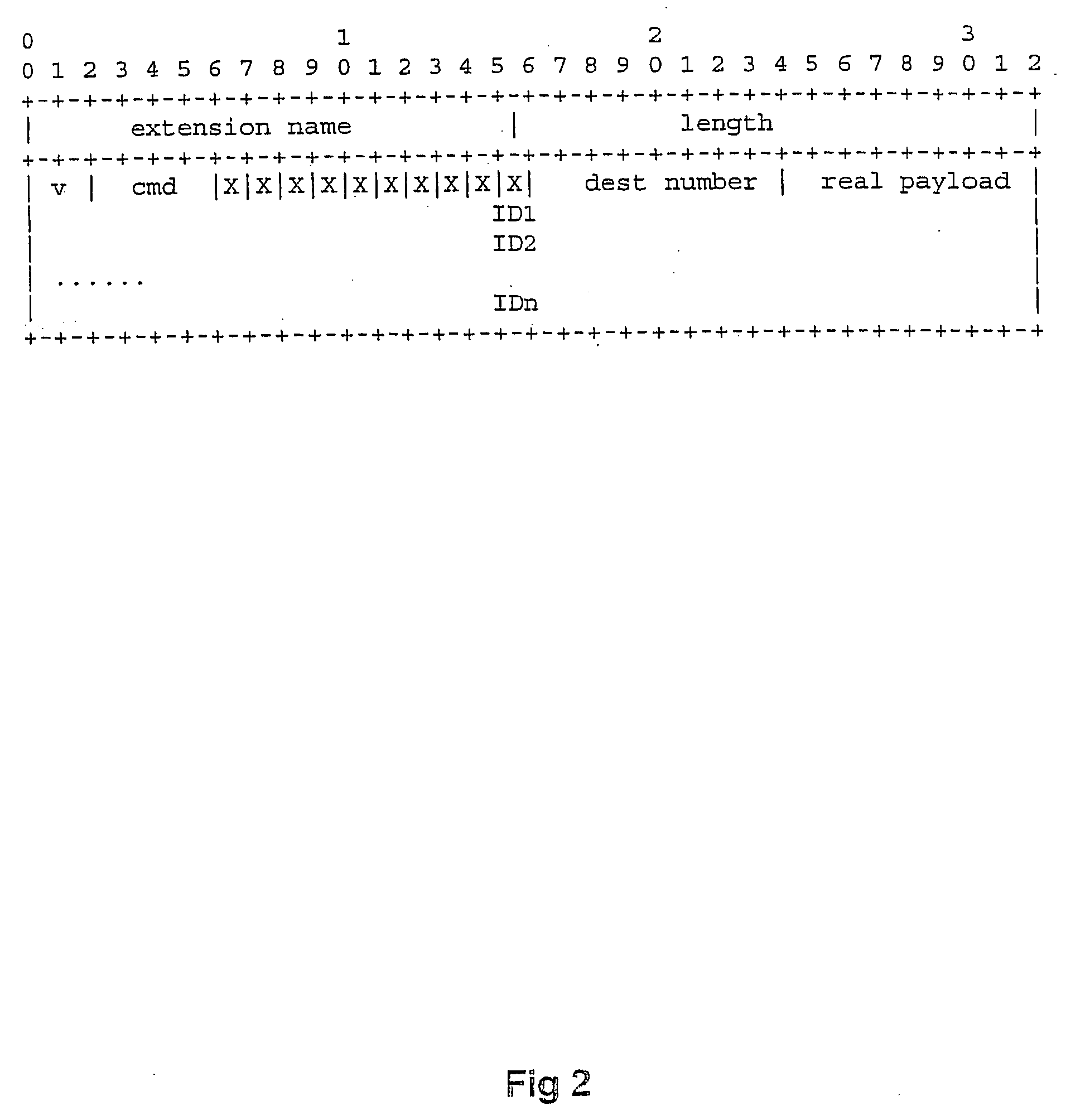 Apparatus and method for conveying private information within a group communication system