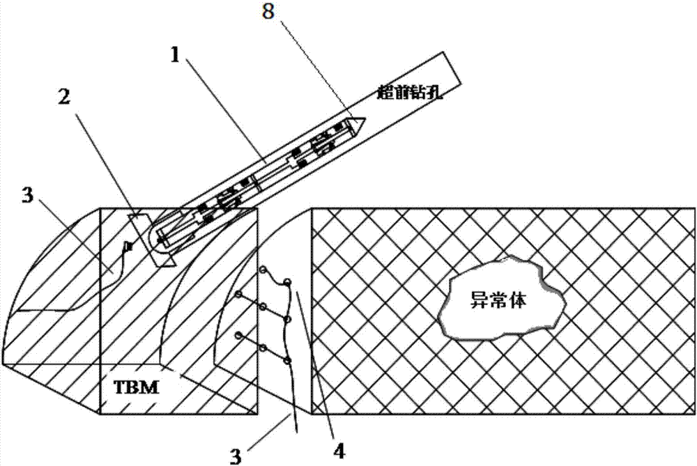 A drilling resistivity advanced detection device and detection method for TBM