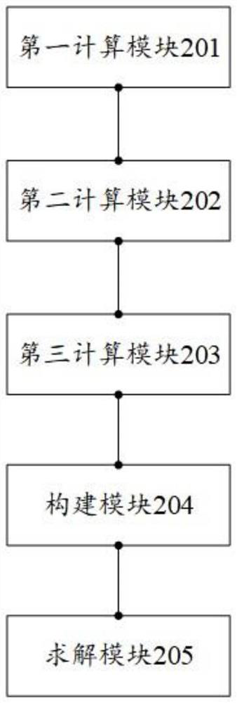 Calculation method and device for wind load of wire