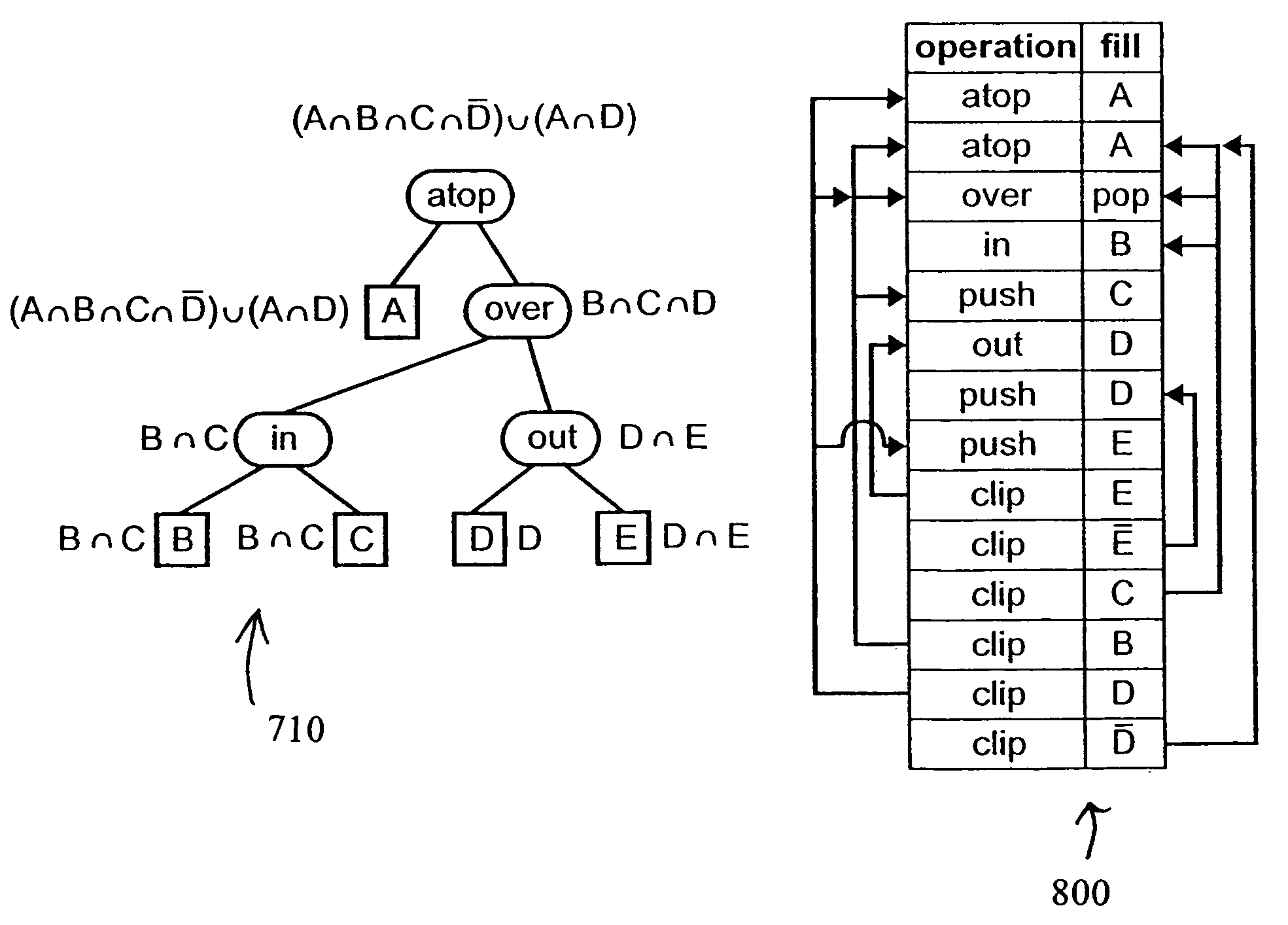 Method of compiling compositing expressions for optimised rendering