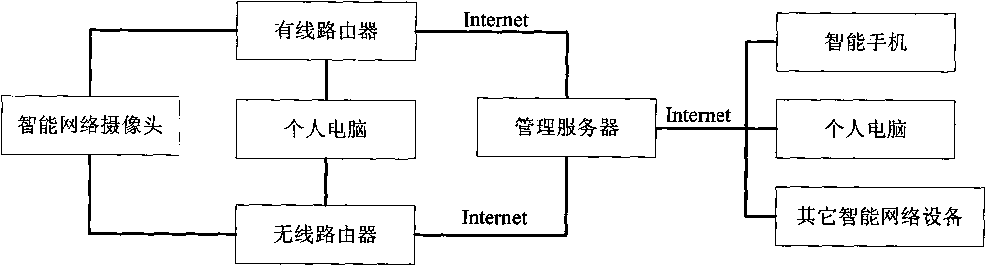 Remote video monitoring method