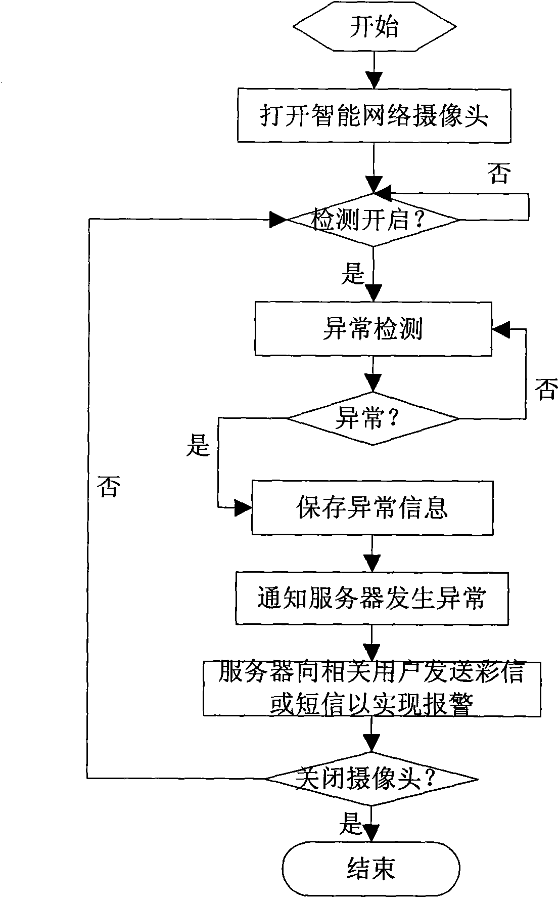 Remote video monitoring method