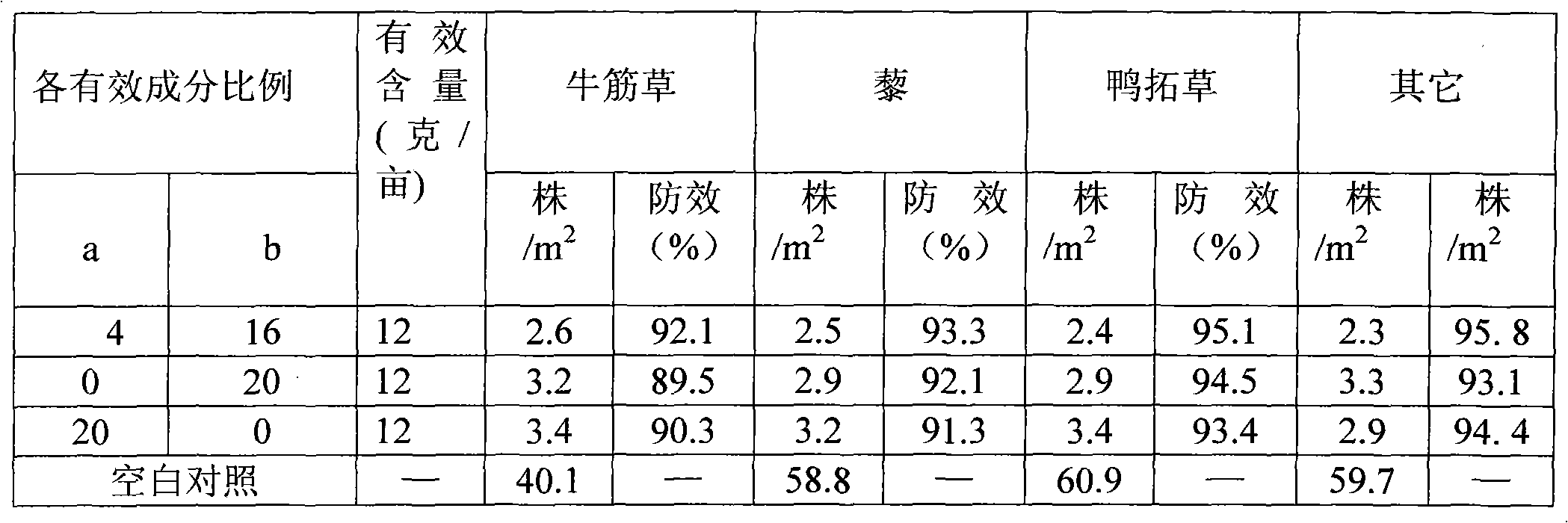 Herbicidal composition for corn field