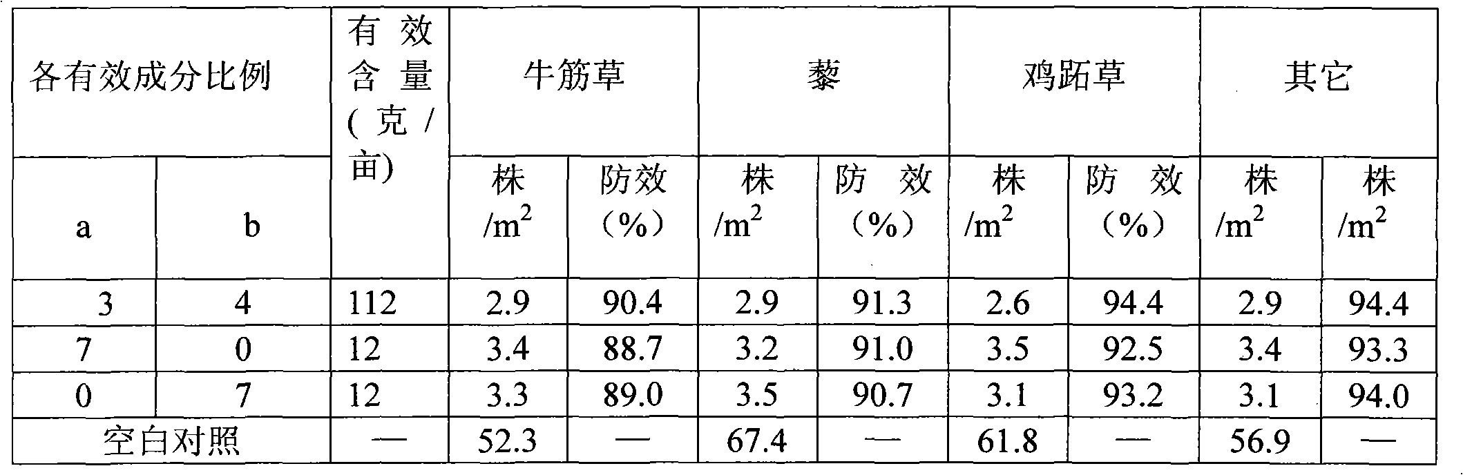 Herbicidal composition for corn field