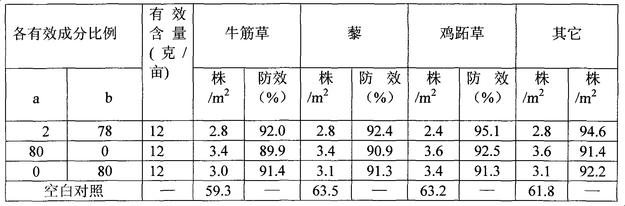 Herbicidal composition for corn field