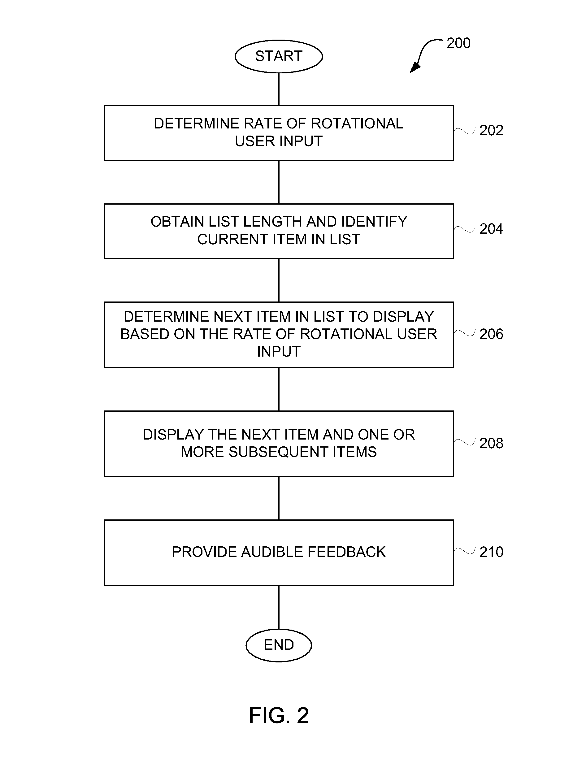 Method and Apparatus for Accelerated Scrolling