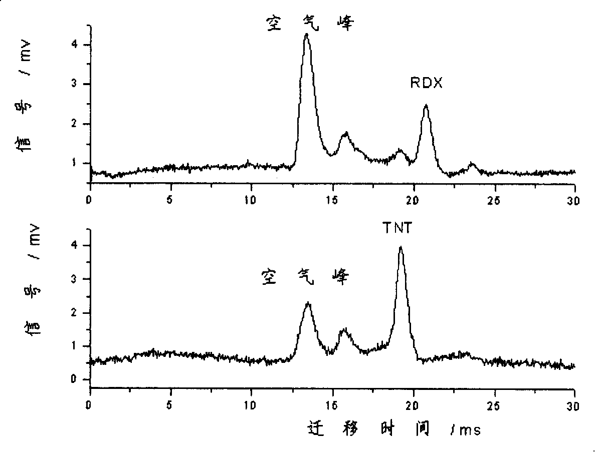 Method for quickly determining trinitrotoluene or hexogen in solution