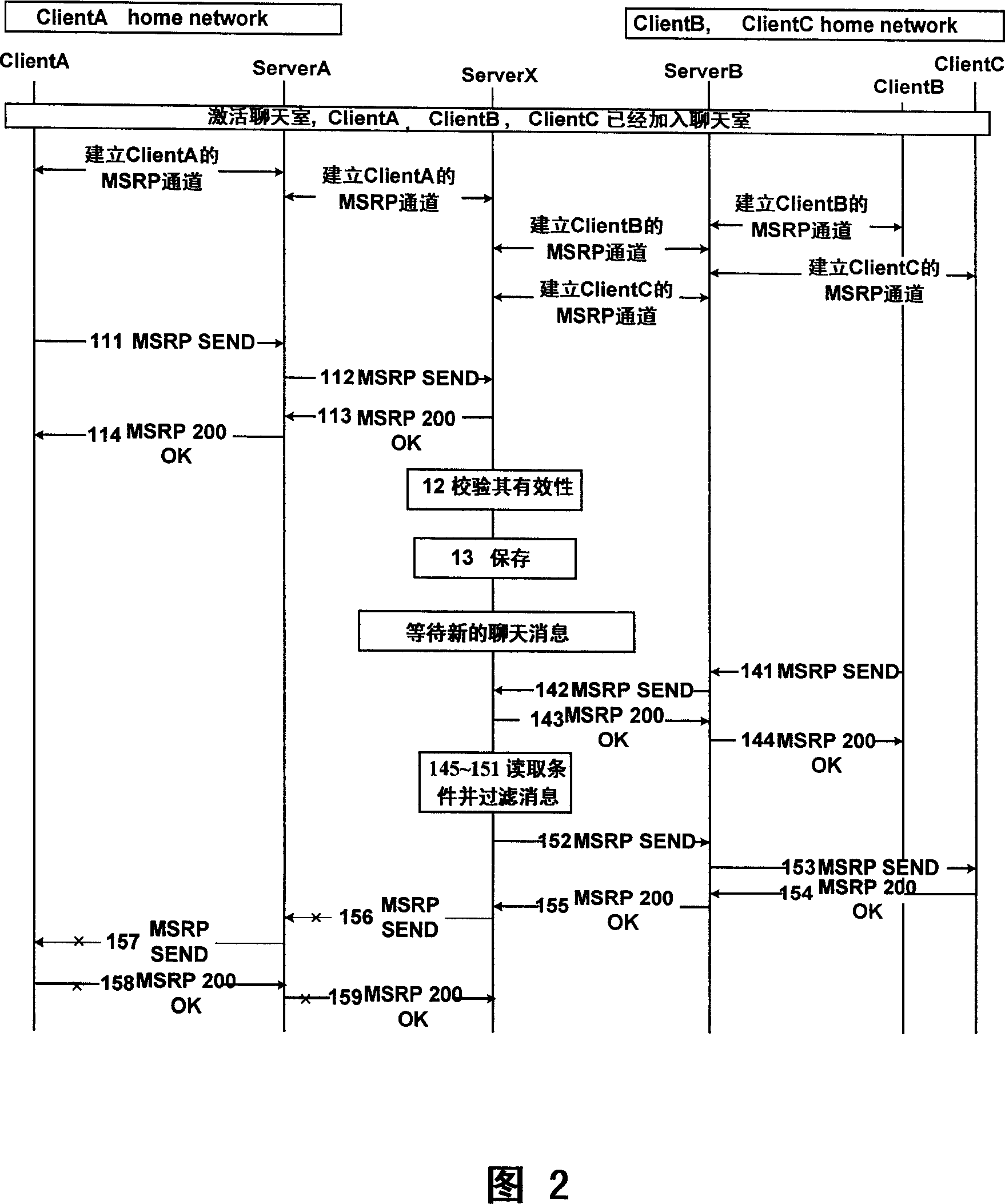 A filtering method for instant message