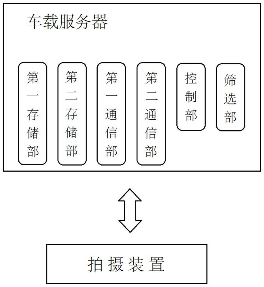 Vehicle-mounted travel note system and driving travel note generation method