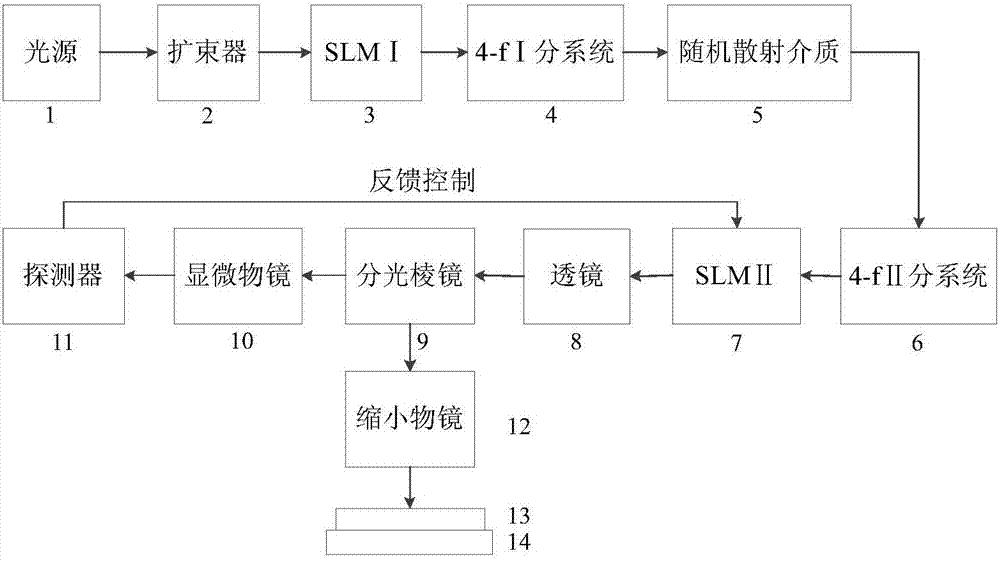 Controllable Subwavelength Maskless Lithography System and Method Based on Random Scattering Media