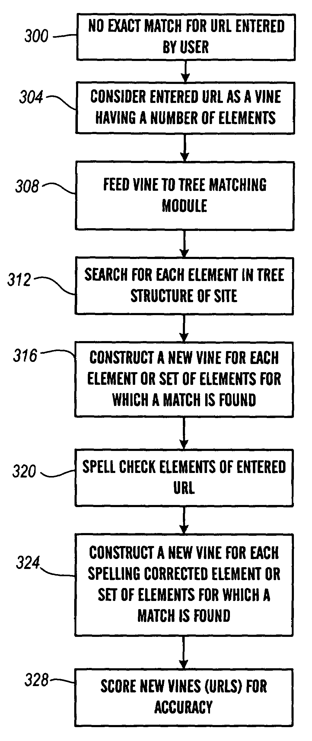 Method and apparatus for guessing correct URLs using tree matching