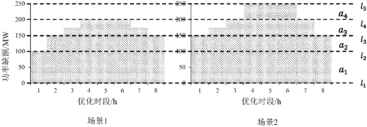 Rotational reserve optimization method employing risk stepwise polymerization scene