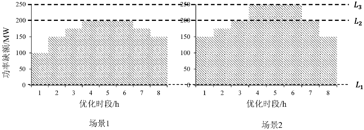 Rotational reserve optimization method employing risk stepwise polymerization scene