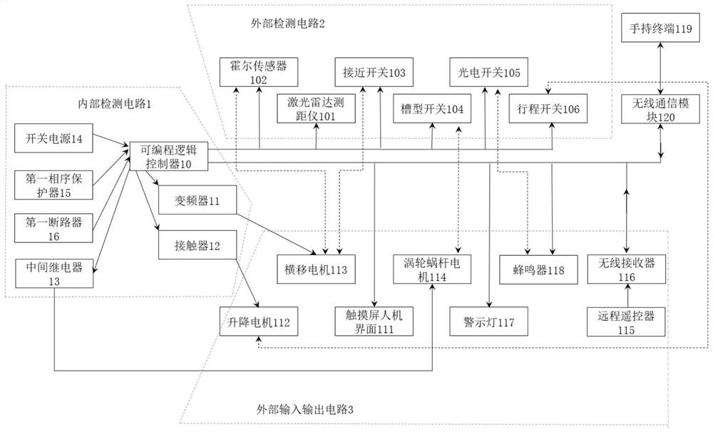 Forward rotation non-avoidance mechanical parking control system and control method