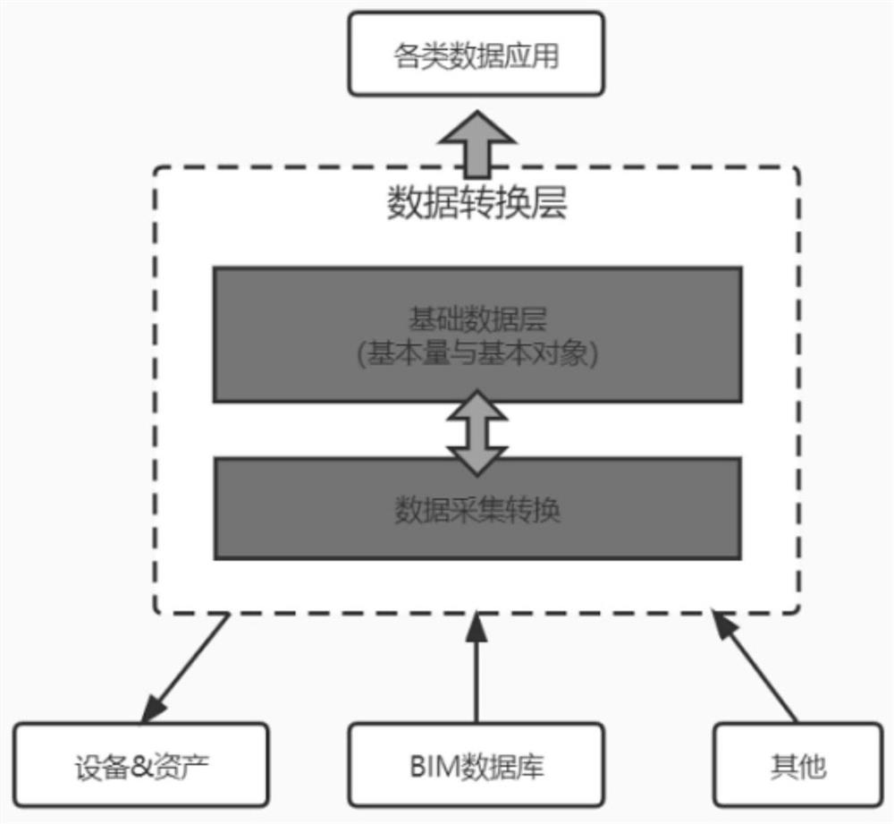 Multi-option intelligent retrieval method based on data dictionary