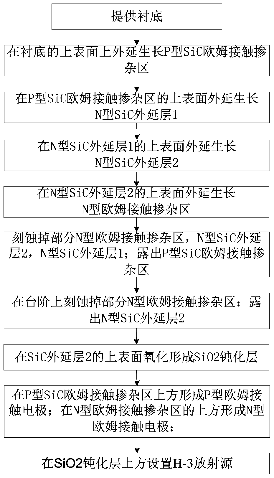 H-3 silicon carbide isotope battery and manufacturing method thereof