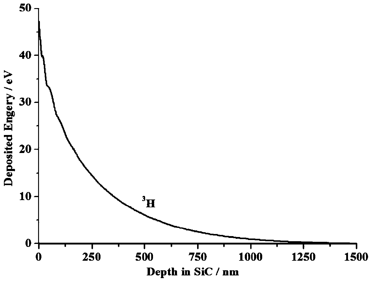 H-3 silicon carbide isotope battery and manufacturing method thereof