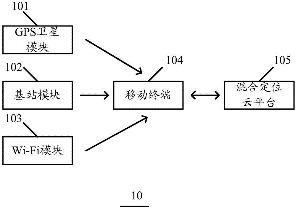 Auxiliary positioning system based on moving state intelligent analysis, and implementation method for auxiliary positioning system