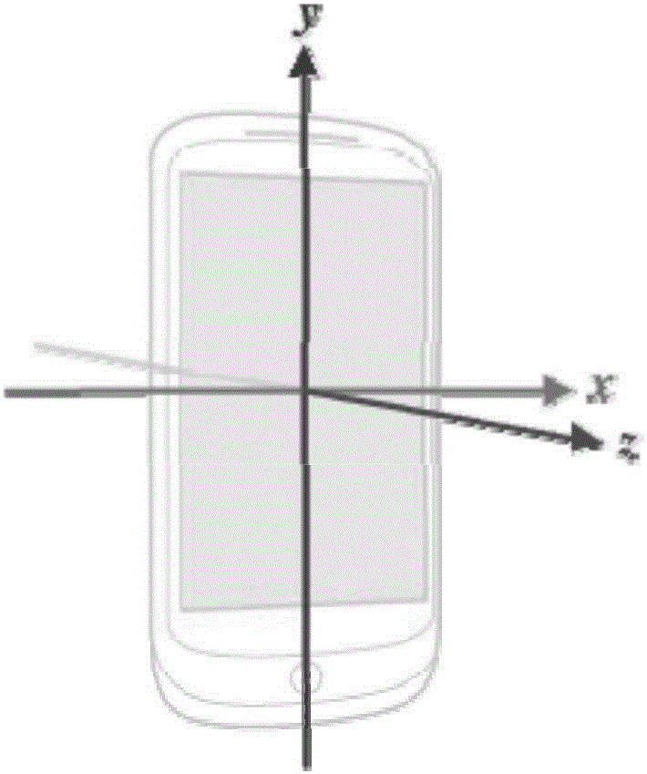 Auxiliary positioning system based on moving state intelligent analysis, and implementation method for auxiliary positioning system