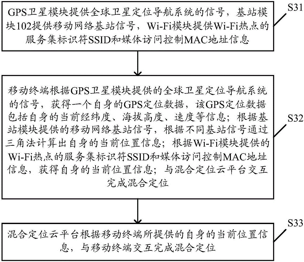 Auxiliary positioning system based on moving state intelligent analysis, and implementation method for auxiliary positioning system