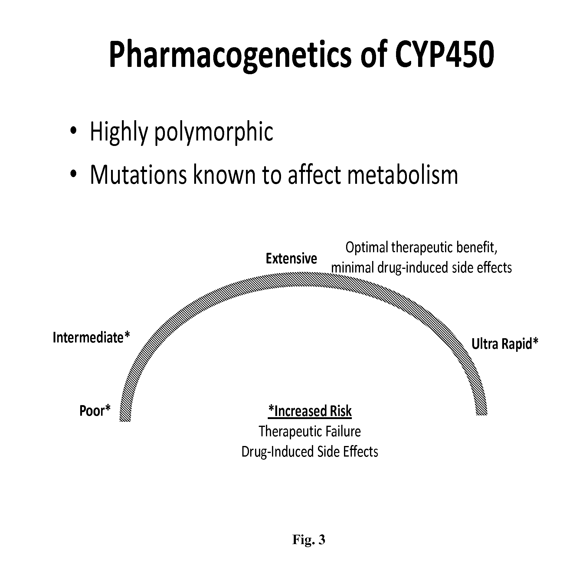 Cell-Based Materials and Methods for Defining Pharmacogenetic Differences in Drug Metabolism
