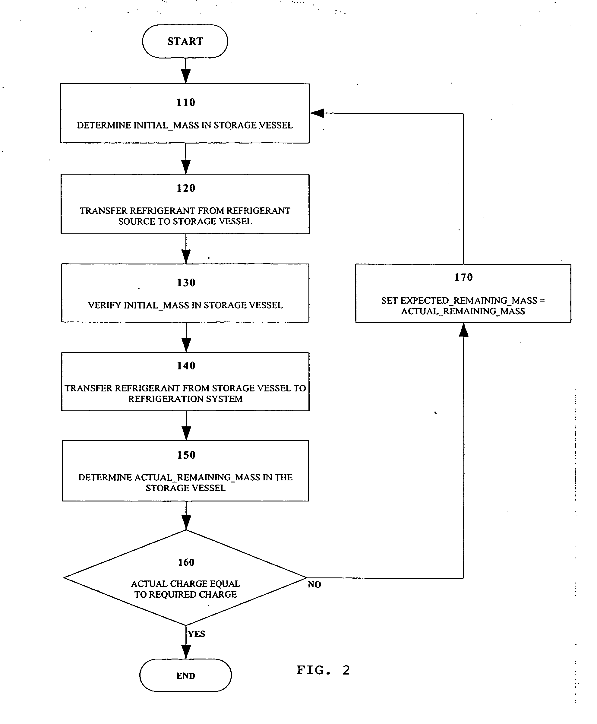 System for refrigerant charging with constant volume tank