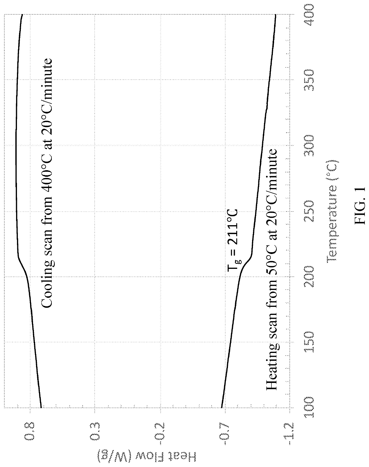 High Temperature Semicrystalline Poly(aryl ether ketone) Copolymers