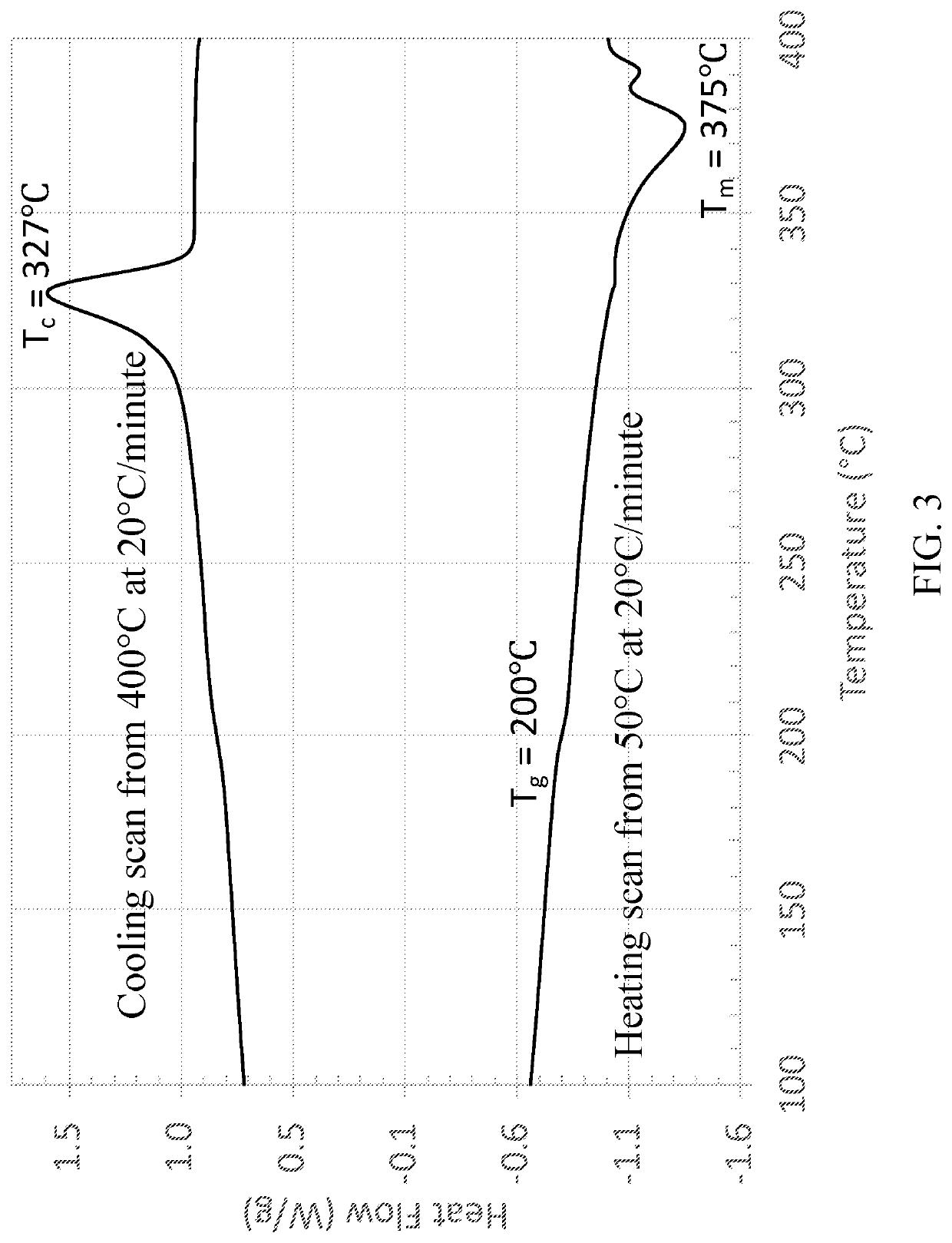 High Temperature Semicrystalline Poly(aryl ether ketone) Copolymers