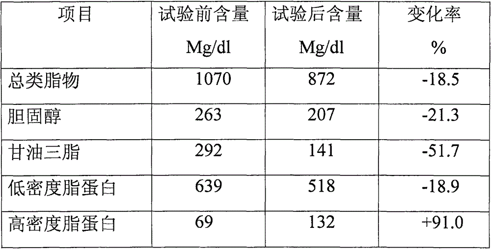 Artificial human milk and updated version of preparation method