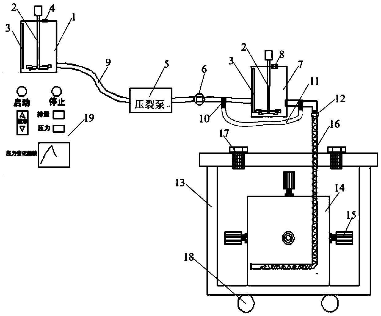 True triaxial fracturing simulation device of simulating proppant placement and working method thereof