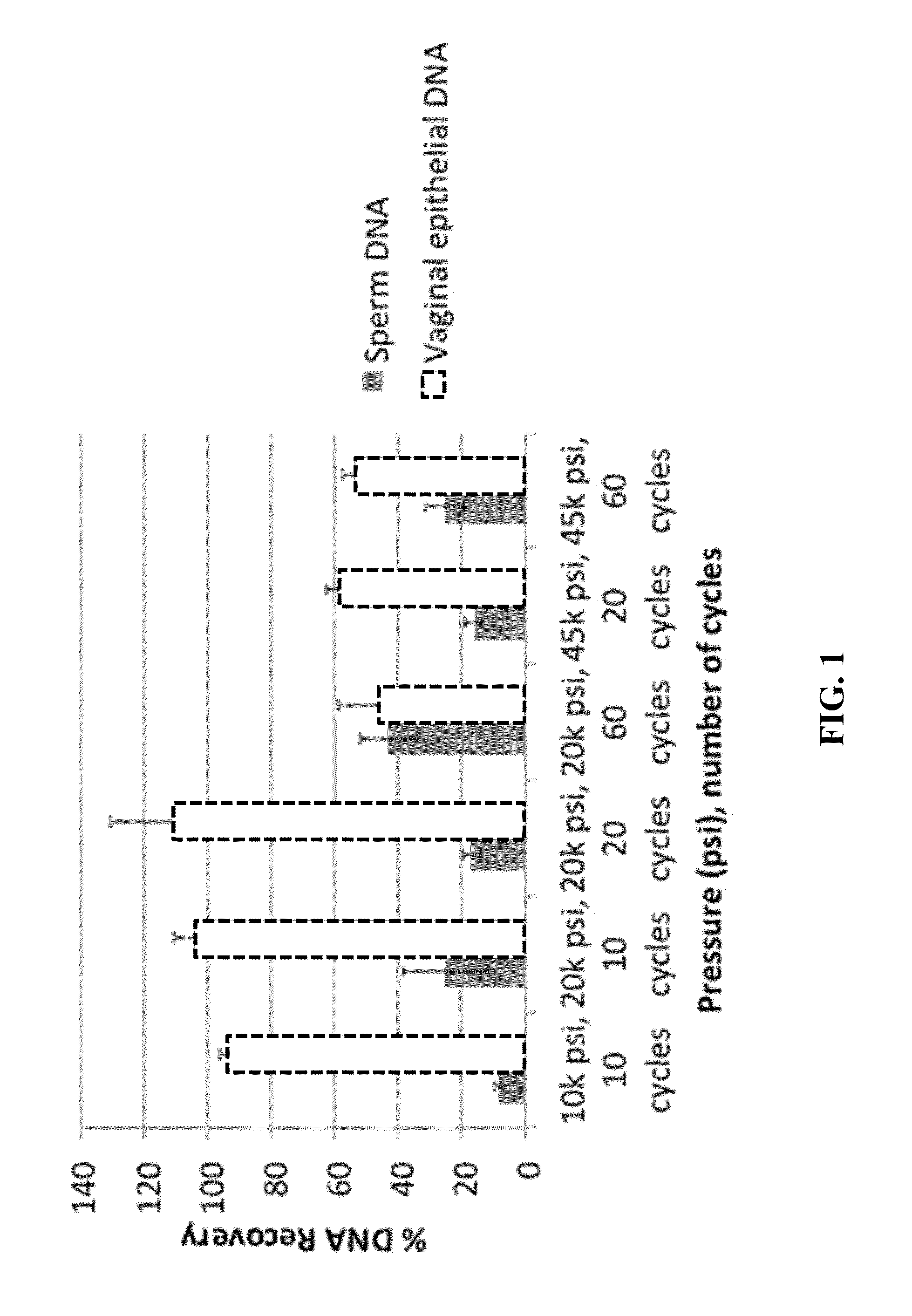 Materials and Methods for Achieving Differential Lysis of Mixtures with the Aid of Alkaline Lysis and Pressure Cycling Technology (PCT)