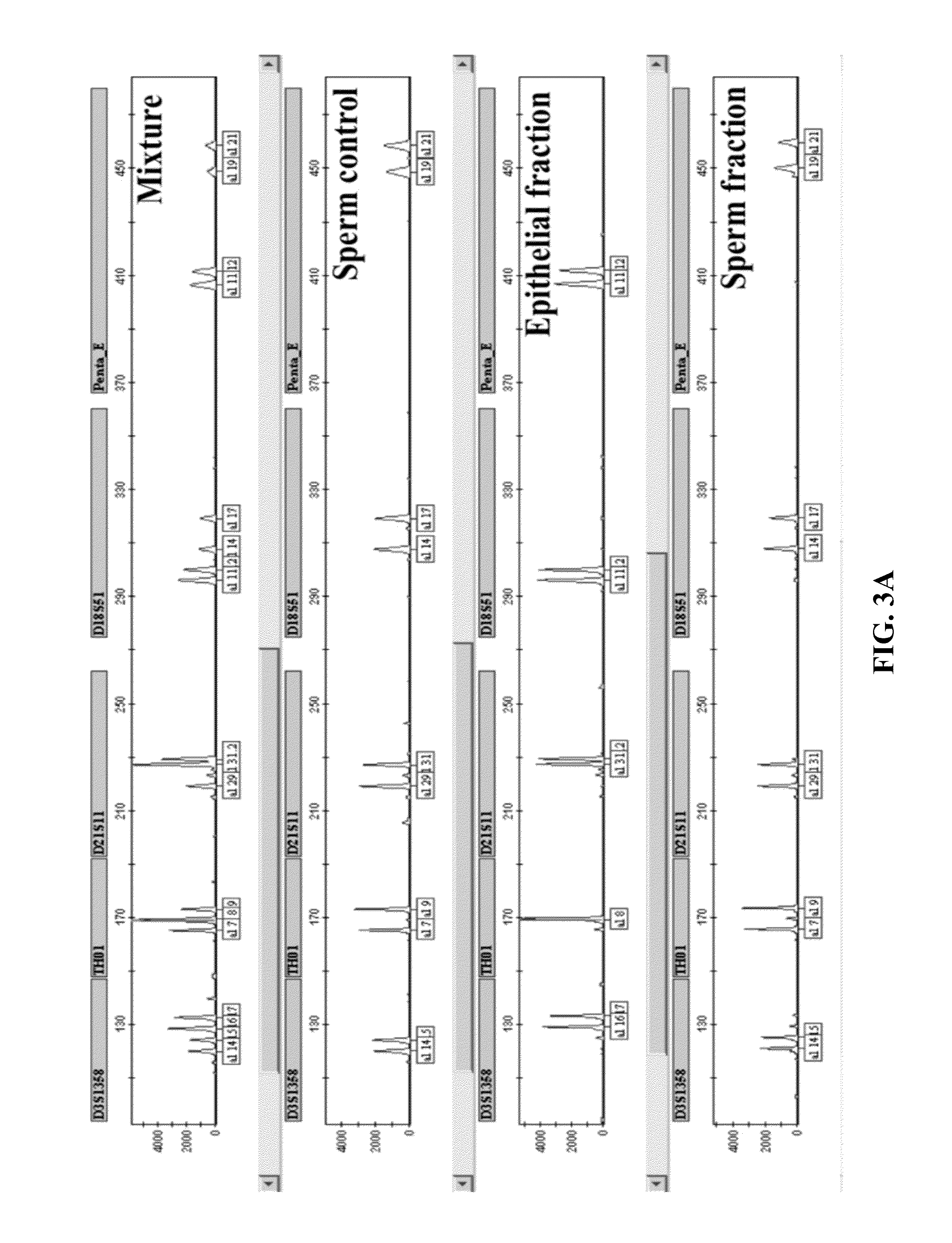 Materials and Methods for Achieving Differential Lysis of Mixtures with the Aid of Alkaline Lysis and Pressure Cycling Technology (PCT)