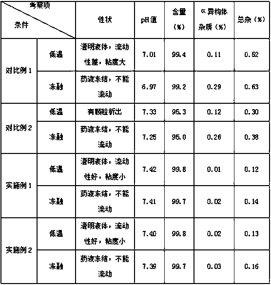 A kind of Rui Jianuosheng injection and preparation method thereof