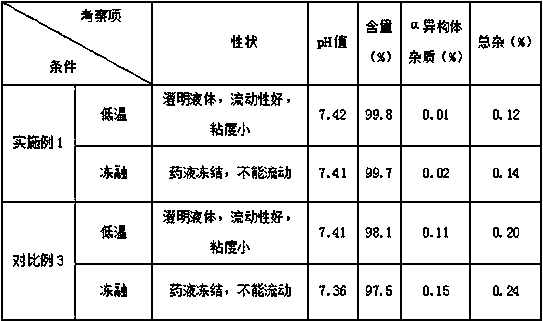 A kind of Rui Jianuosheng injection and preparation method thereof