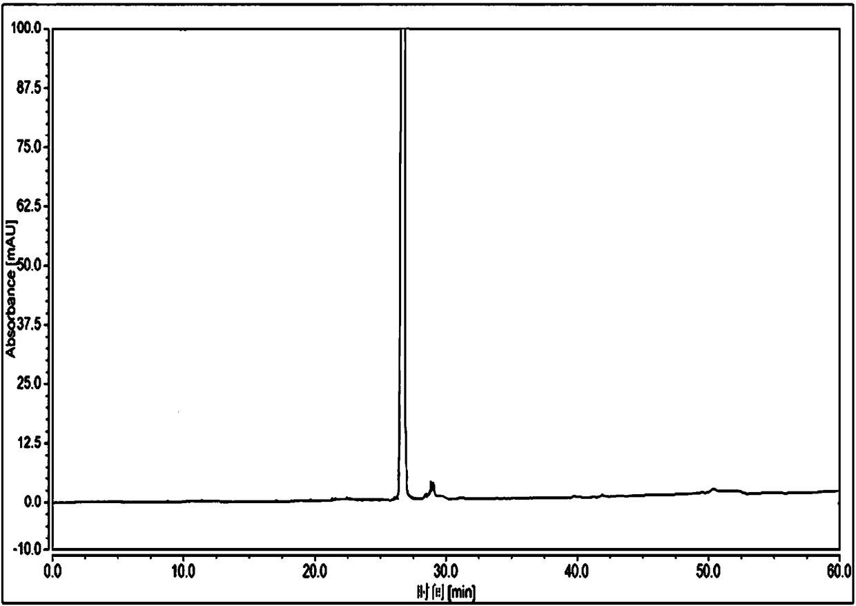 A kind of Rui Jianuosheng injection and preparation method thereof