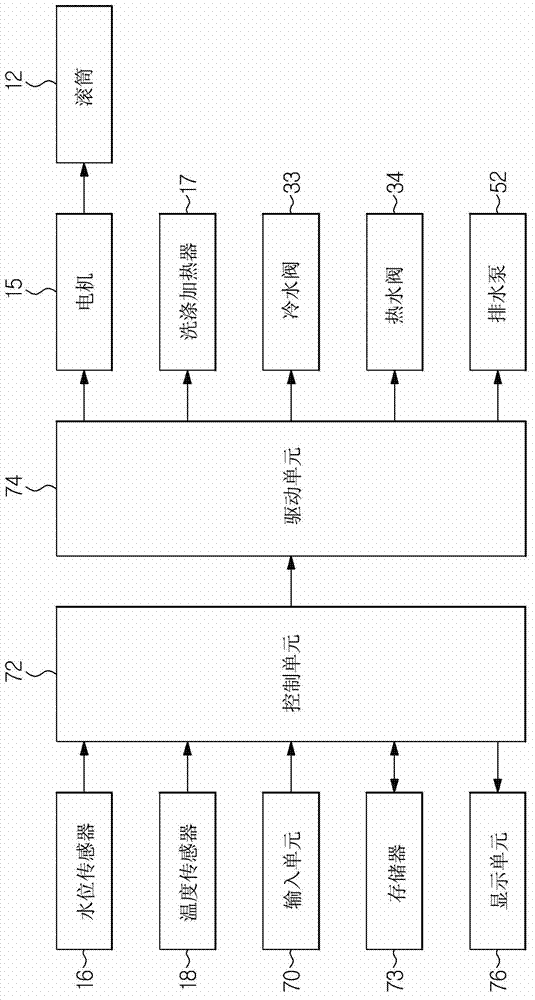 Washing machine and control method thereof