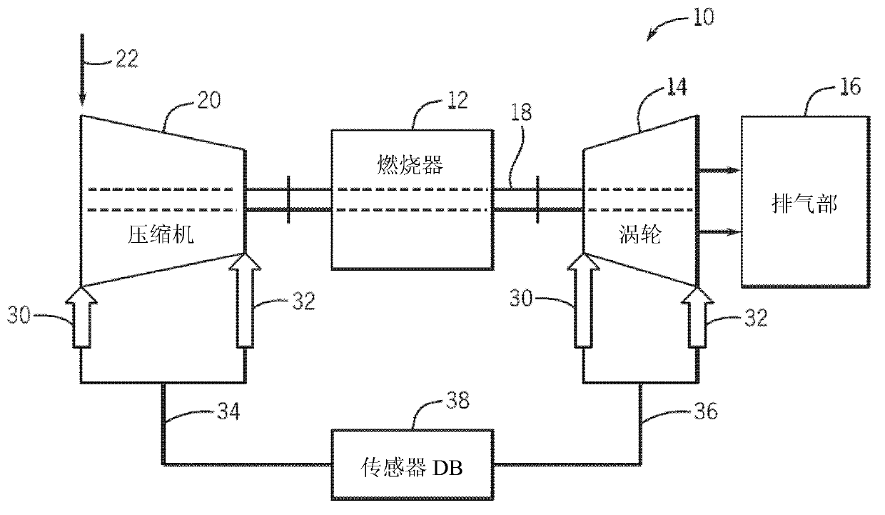 Method and system for maintenance of turbomachinery