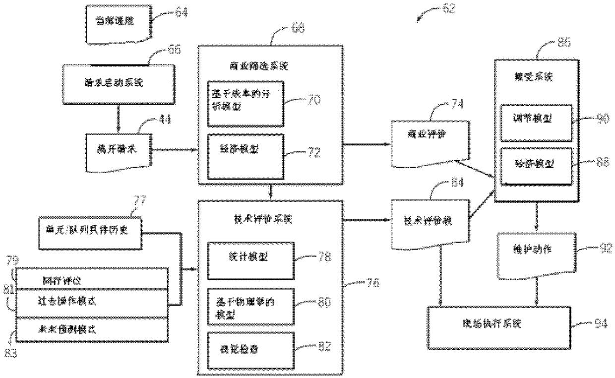 Method and system for maintenance of turbomachinery