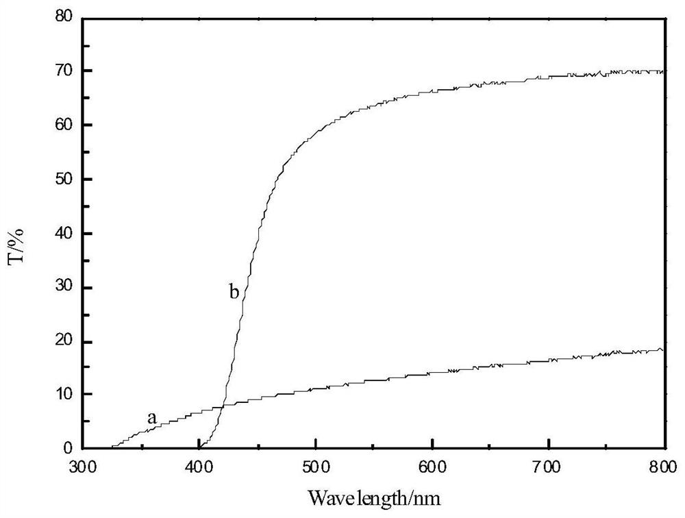 Self-repairing transparent polyurethane composite material with electrical conductivity and thermal reversibility and preparation method thereof