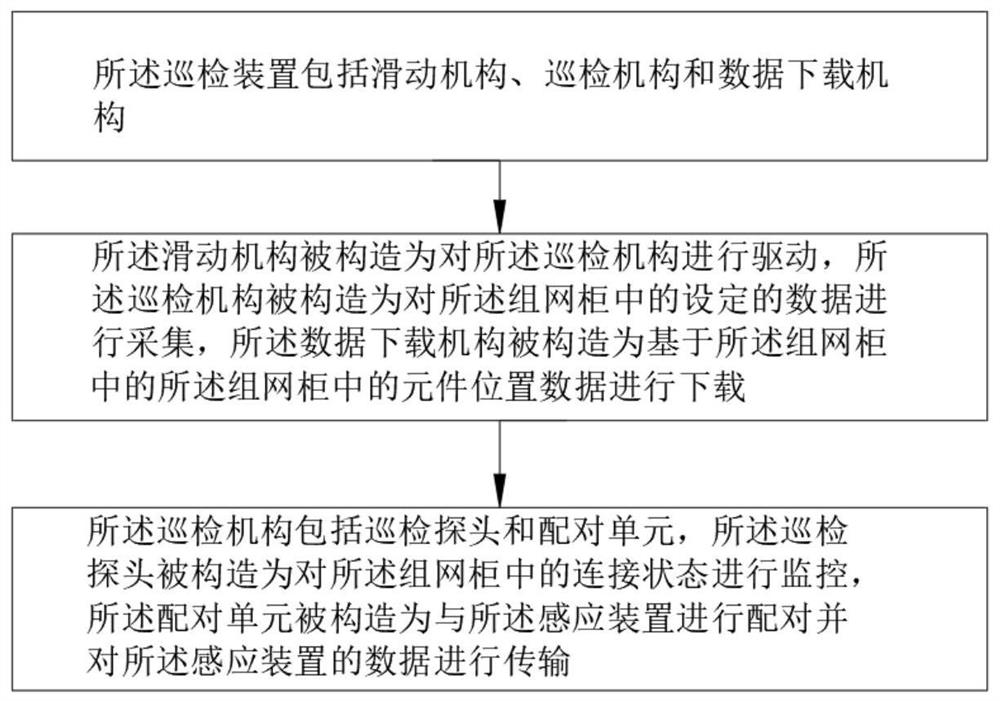 Relay protection networking maintenance error correction system