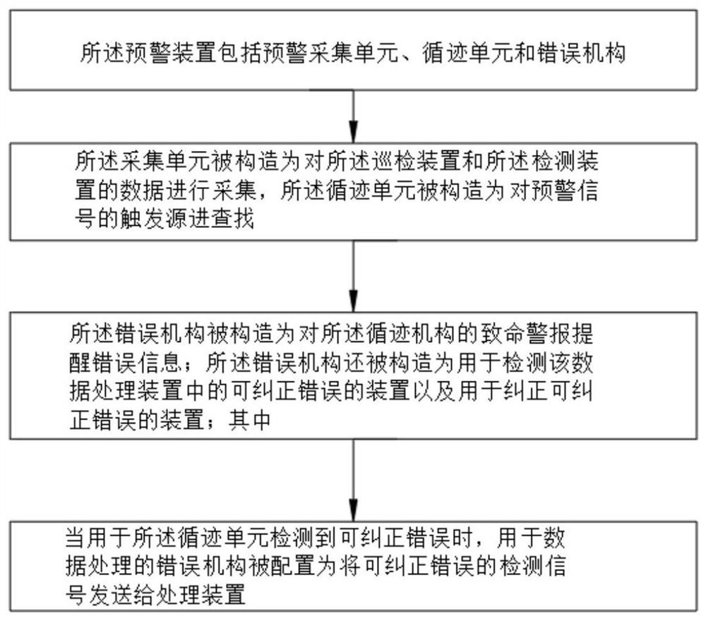 Relay protection networking maintenance error correction system