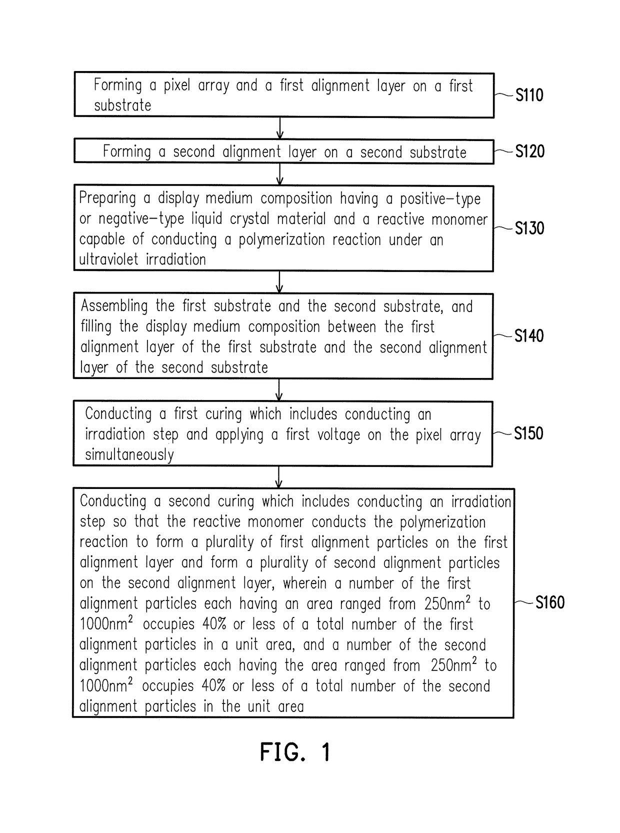 Display panel and manufacturing method thereof