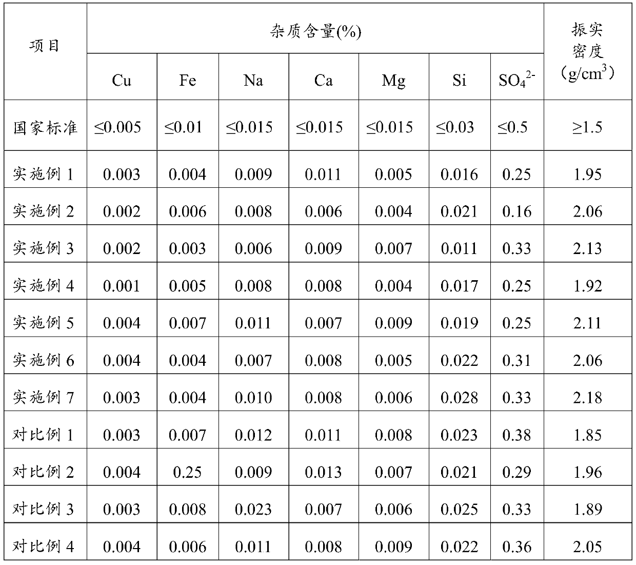 Treatment method of jarosite slag, ternary precursor, battery-grade iron phosphate and lithium-ion battery