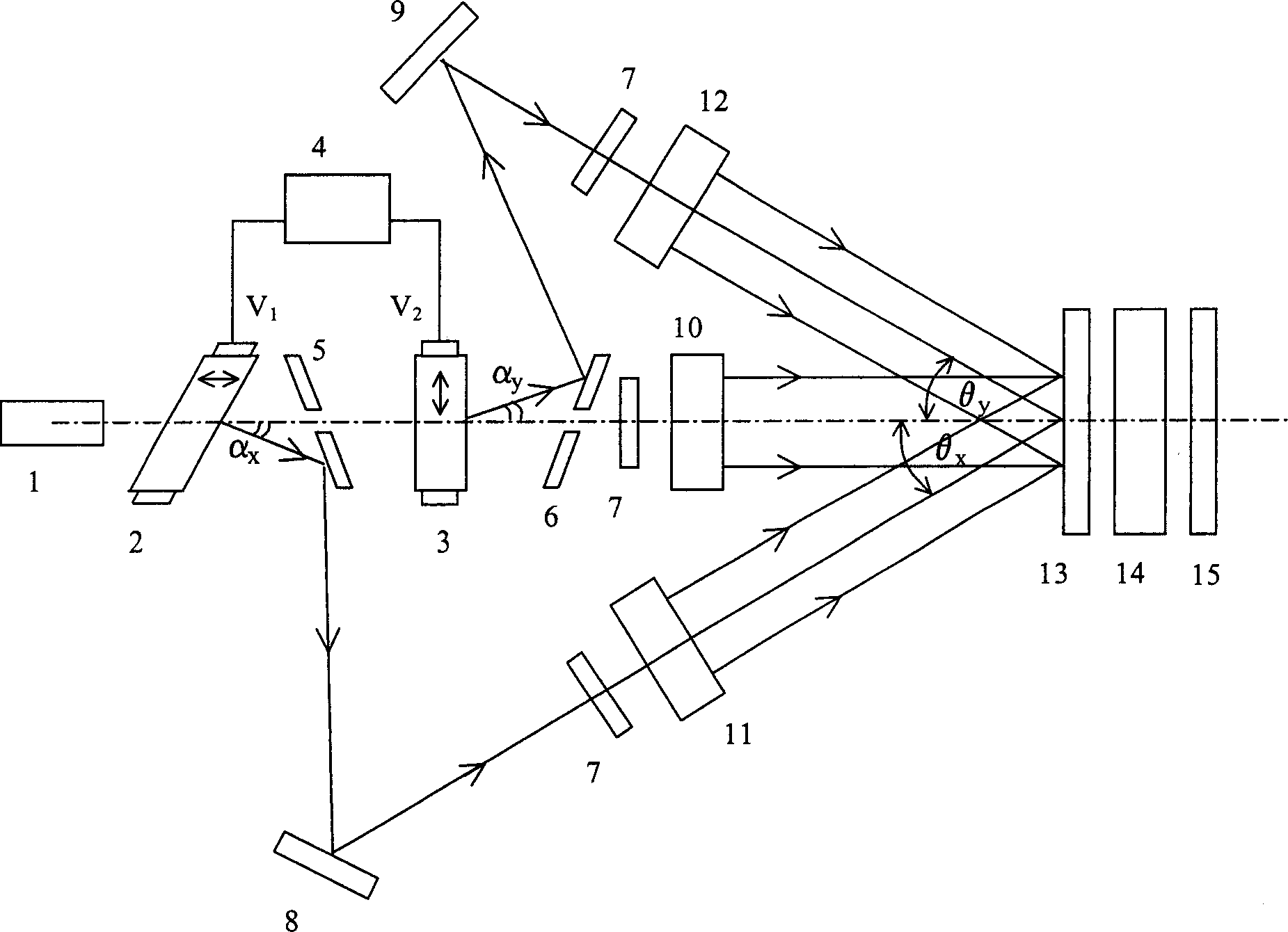 Imaging interference photo etching method using two quadrature acousto-optic modulators and photo etching system