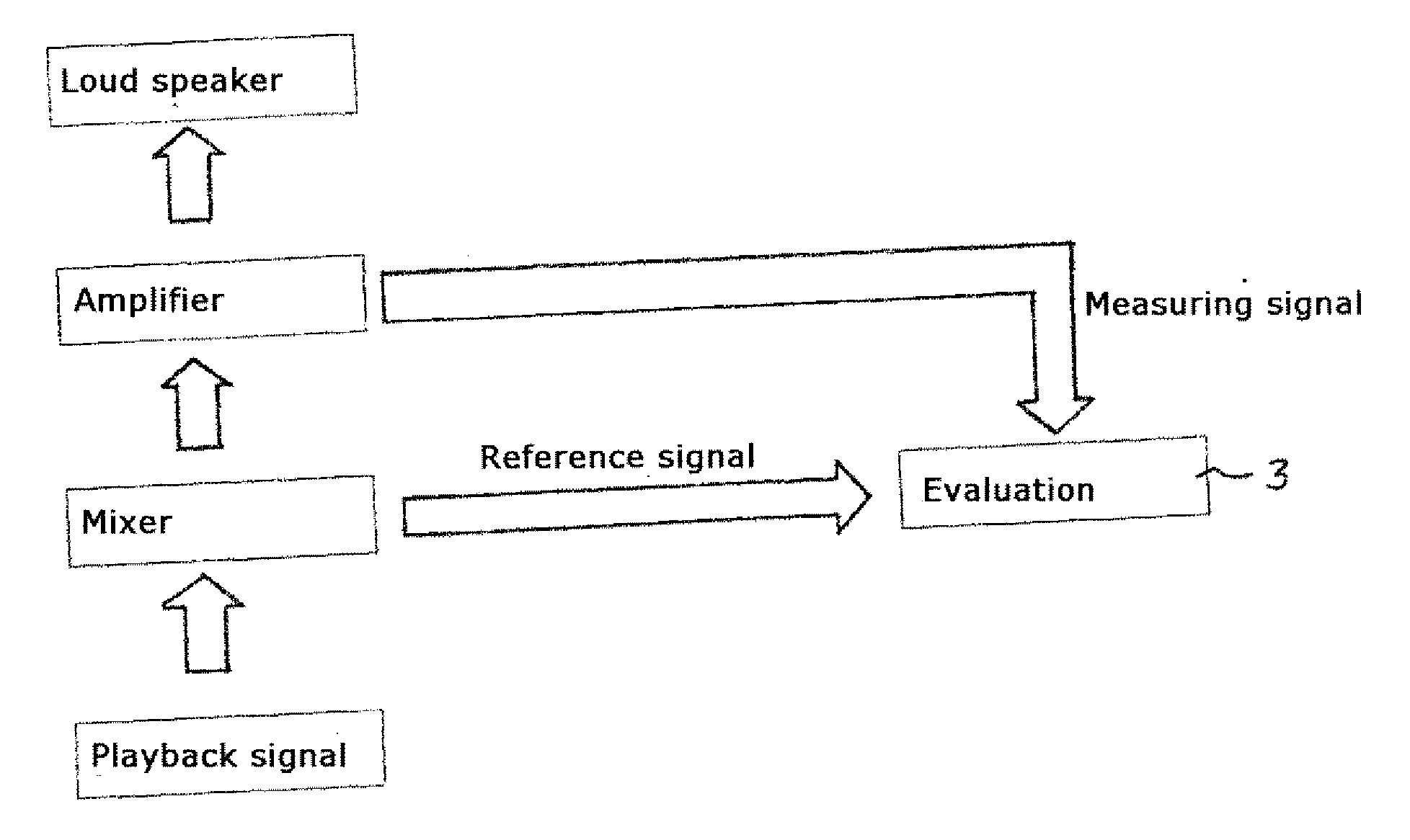 Method for Determining an Averaged Frequency-Dependent Transmission Function for a Disturbed Linear Time-Invariant System, Evaluation Device and Computer Program Product