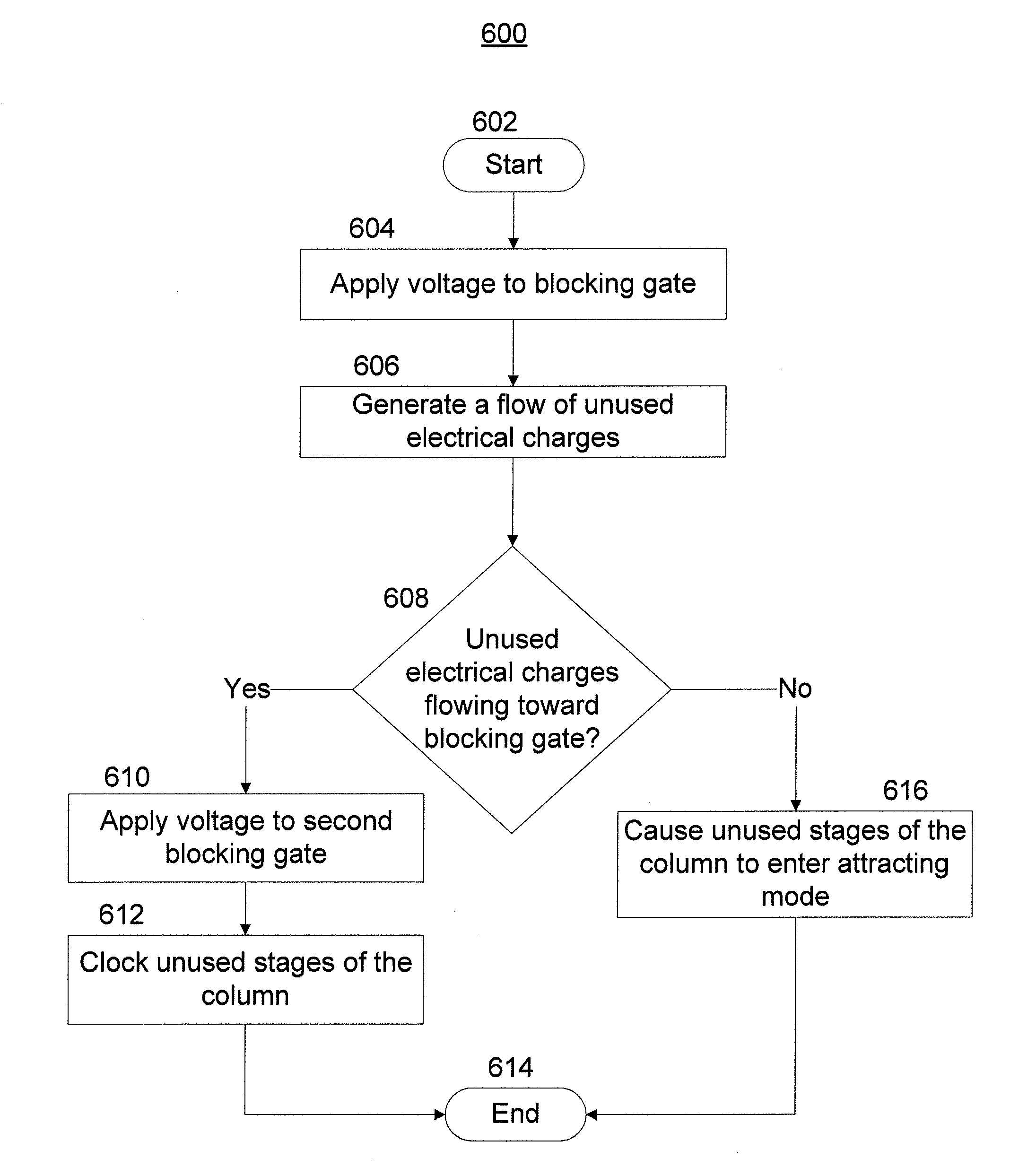 Variable charge coupled device focal plane array